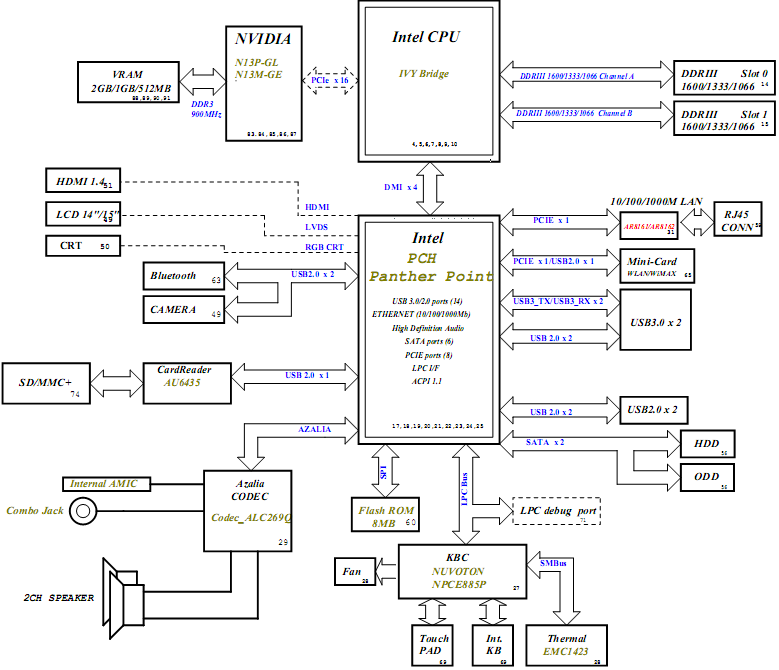 Lenovo Laptop Motherboard Schematic Diagram - Wiring Diagram Schemas